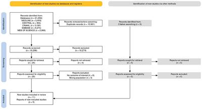 Reverse triage: a systematic review of the literature
